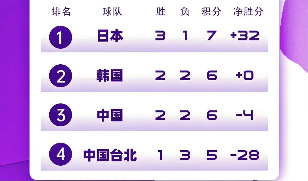 开云app下载-中国男篮世预赛出线形势